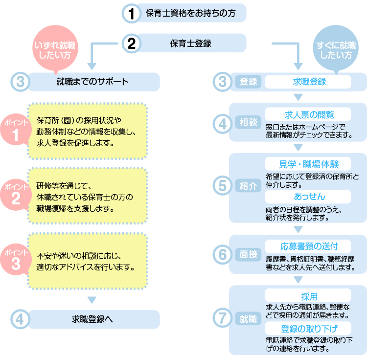 富山県保育士・保育所支援図2